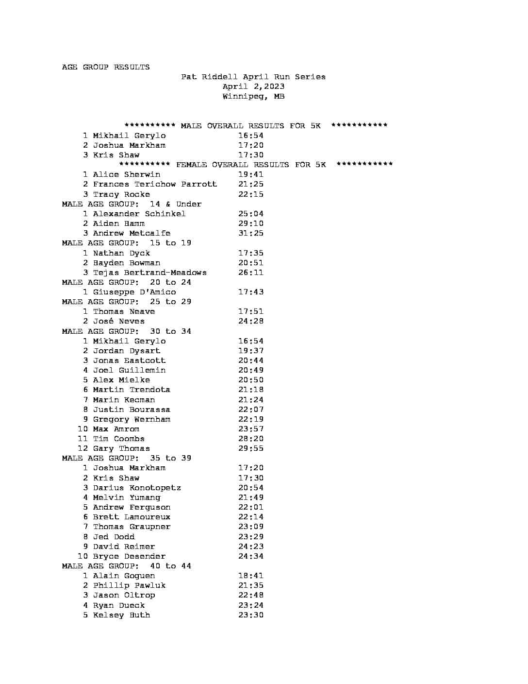 Patrick Riddel April Run Series Race 1 AGE GROUP RESULTS