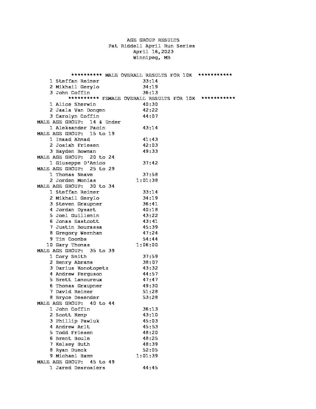 Patrick Riddel April Run Series Race 2 AGE GROUP RESULTS